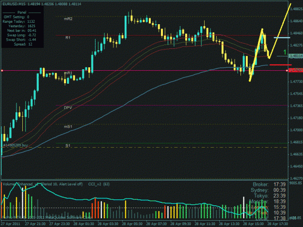 Click to Enlarge

Name: sonic eurusd m15 0428 1745.gif
Size: 132 KB