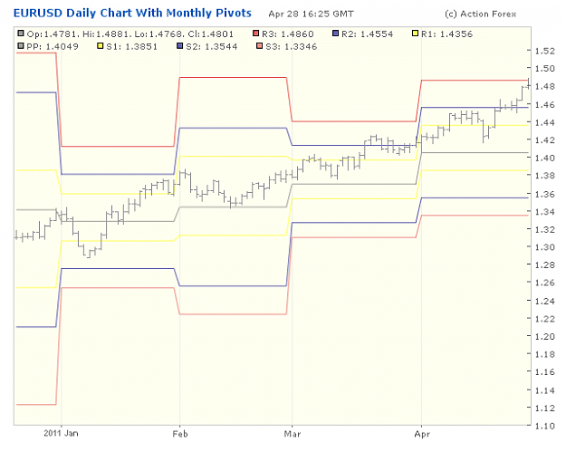 Click to Enlarge

Name: 2001-04-28_18h25_EURUSD _ x-Daily _ pivotchart with Monthly PP.png
Size: 18 KB