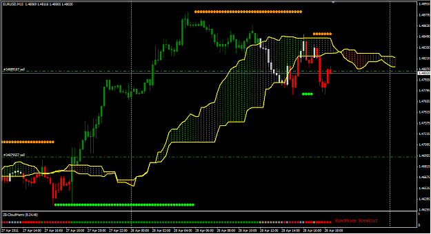 Click to Enlarge

Name: 2011-04-28_EURUSD.png
Size: 53 KB