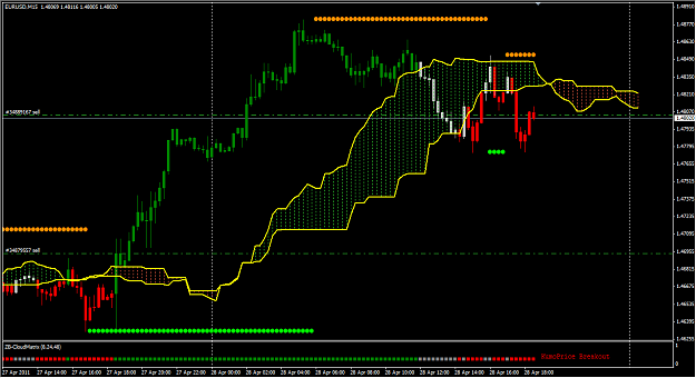 Click to Enlarge

Name: 2011-04-28_EURUSD.png
Size: 53 KB