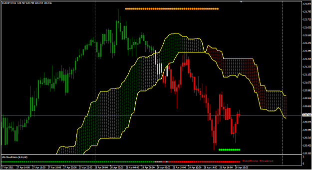 Click to Enlarge

Name: 2011-04-28_EURJPY.png
Size: 52 KB