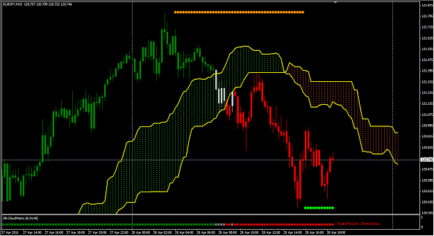 Click to Enlarge

Name: 2011-04-28_EURJPY.png
Size: 52 KB