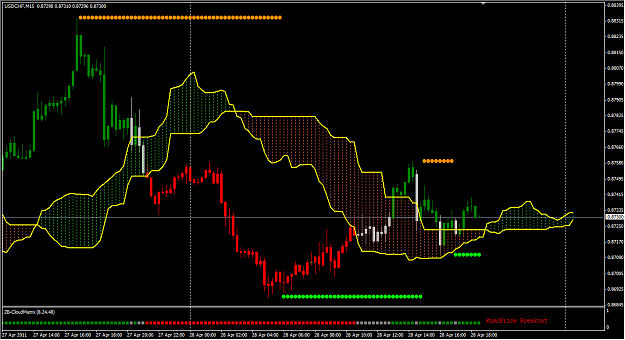 Click to Enlarge

Name: 2011-04-28_USDCHF.png
Size: 53 KB