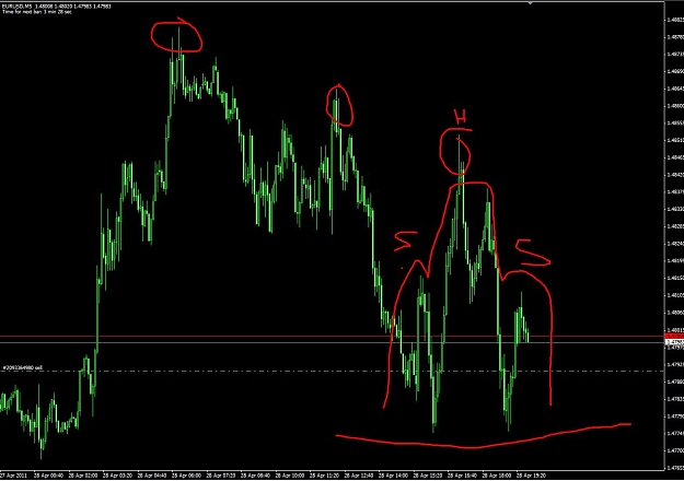 Click to Enlarge

Name: EU_Intraday_m5.jpg
Size: 96 KB