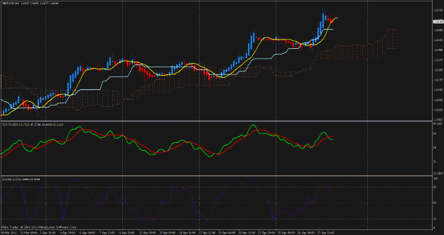 Click to Enlarge

Name: 29-4-11 gbpusd.gif
Size: 28 KB