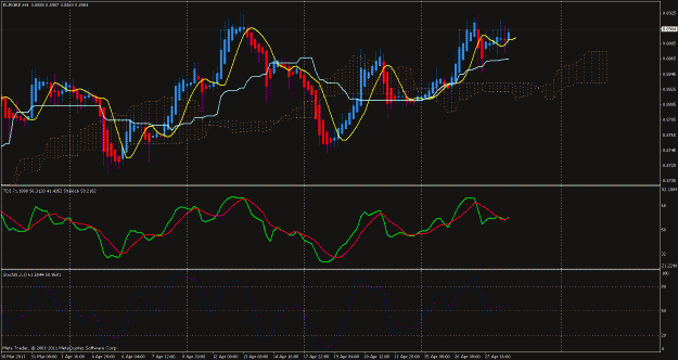 Click to Enlarge

Name: 29-4-11 eurgbp.gif
Size: 34 KB
