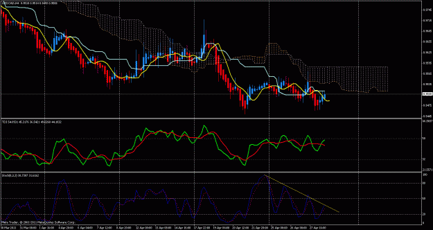 Click to Enlarge

Name: 29-4-11 usdcad.gif
Size: 33 KB