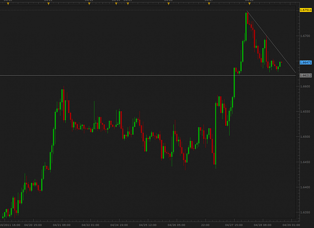 Click to Enlarge

Name: GBP,USD 4-28-2011 7-08-01 PM.png
Size: 20 KB