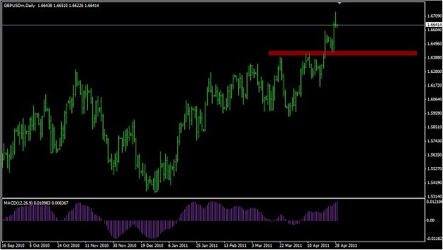 Click to Enlarge

Name: gbpusd.png
Size: 30 KB