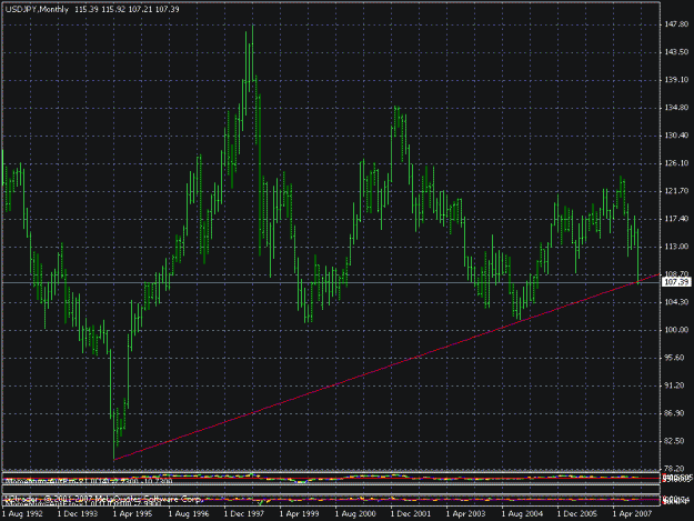 Click to Enlarge

Name: monthly yen.gif
Size: 20 KB