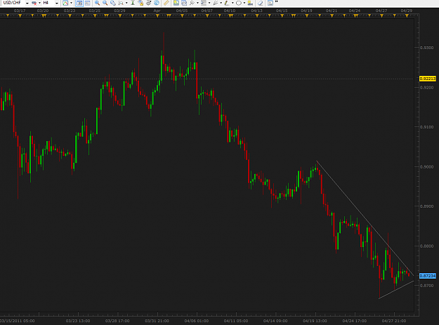 Click to Enlarge

Name: USD-CHF H4 4-29-2011 2-47-23 AM.png
Size: 32 KB