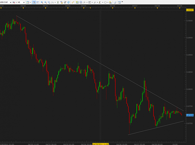Click to Enlarge

Name: USD-CHF H1 4-29-2011 2-50-23 AM.png
Size: 34 KB