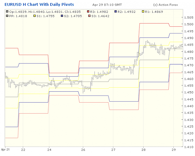 Click to Enlarge

Name: 2001-04-29_09h10_EURUSD _ min060 _ pivotchart with Daily PP.png
Size: 20 KB