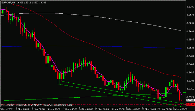 Click to Enlarge

Name: eurchf.gif
Size: 11 KB