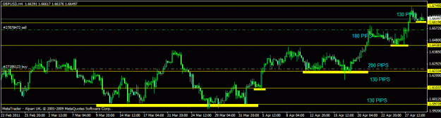 Click to Enlarge

Name: april  - gbpusd - h4 guide.gif
Size: 17 KB