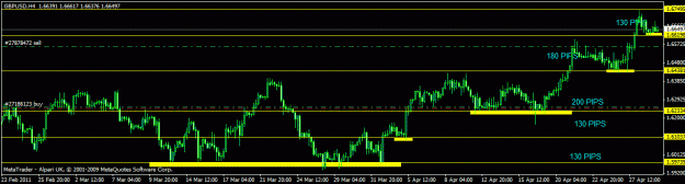 Click to Enlarge

Name: april  - gbpusd - h4 guide.gif
Size: 17 KB