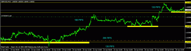 Click to Enlarge

Name: april  - gbpusd - m15 guide.gif
Size: 14 KB