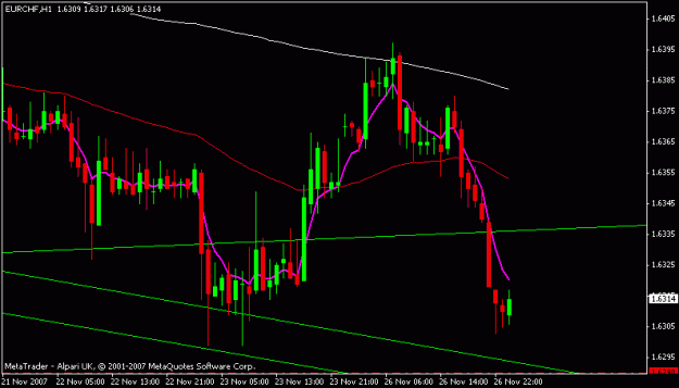 Click to Enlarge

Name: eurchf.gif
Size: 12 KB
