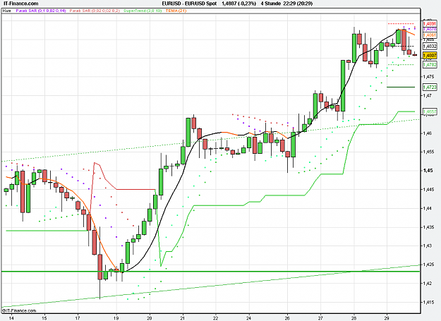 Click to Enlarge

Name: 2011-04-29_22h29_ EURUSD _ min240 _ (075) candle + TL + TC + PP.PNG
Size: 25 KB