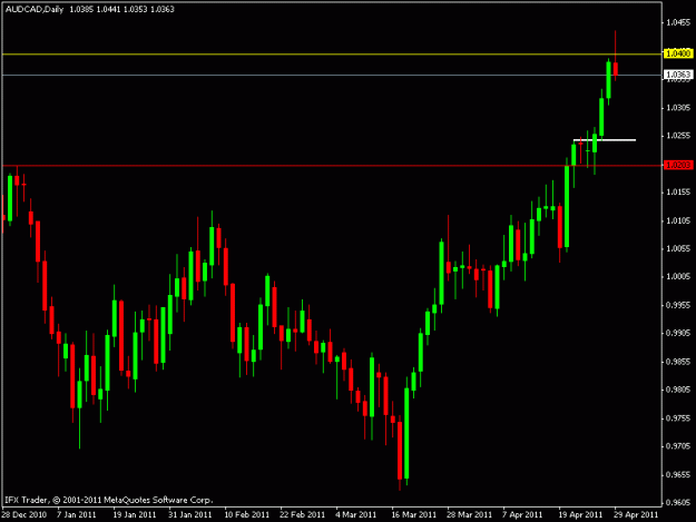 Click to Enlarge

Name: aud cad daily.gif
Size: 12 KB