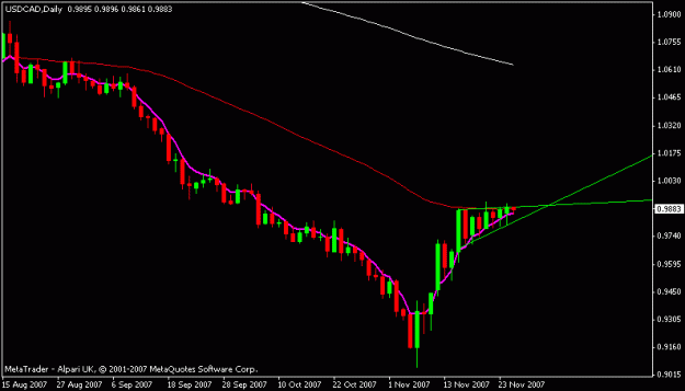 Click to Enlarge

Name: usdcad.gif
Size: 8 KB