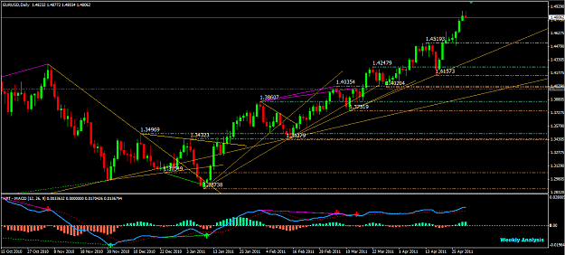 Click to Enlarge

Name: EURUSD 04302011 2.PNG
Size: 55 KB