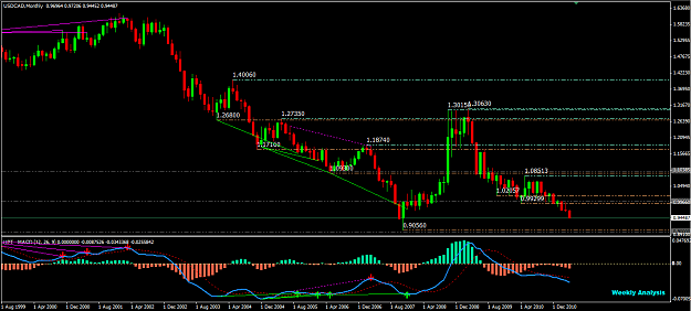 Click to Enlarge

Name: USDCAD 04302011 1.PNG
Size: 50 KB