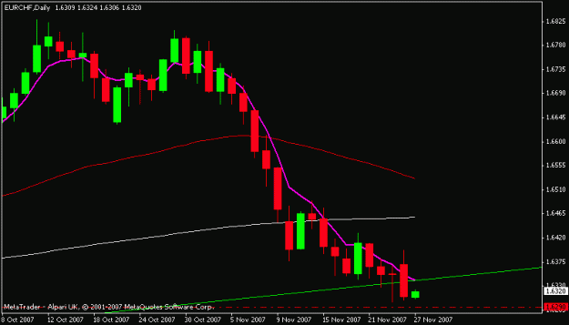 Click to Enlarge

Name: eurchf.gif
Size: 9 KB