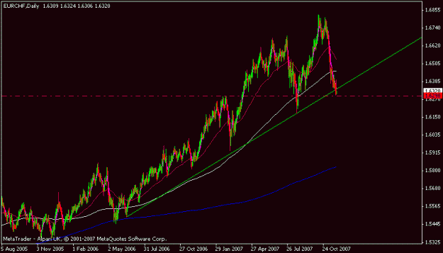 Click to Enlarge

Name: eurchf.gif
Size: 13 KB