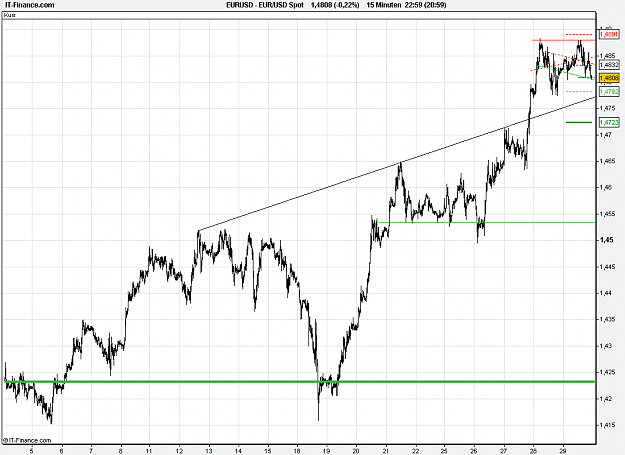 Click to Enlarge

Name: 2011-04-29_22h59_ EURUSD _ min015 _ (1Mo) bar + TL + TC + PP.PNG
Size: 24 KB