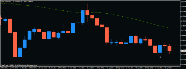 Click to Enlarge

Name: gbpchf_4262011.gif
Size: 14 KB