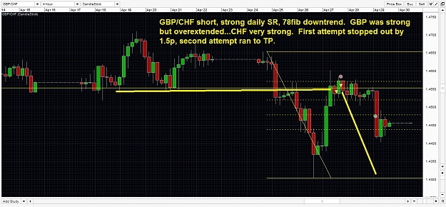 Click to Enlarge

Name: gbpchf.jpg
Size: 399 KB
