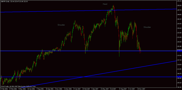 Click to Enlarge

Name: head and shoulders - gbpjpy.gif
Size: 16 KB