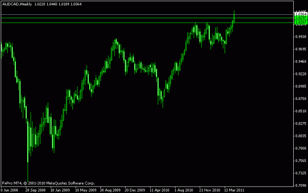 Click to Enlarge

Name: aud cad.gif
Size: 10 KB