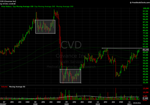 Click to Enlarge

Name: cvd.png
Size: 59 KB