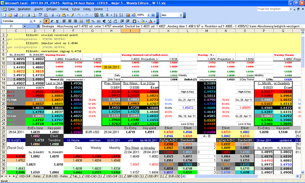 Click to Enlarge

Name: 2011-04-29_23h15 - Pivots + ZigZag A-B-C  LEVELS _ EURUSD _ Weekly Closing SURVEY _ W-17.PNG
Size: 116 KB