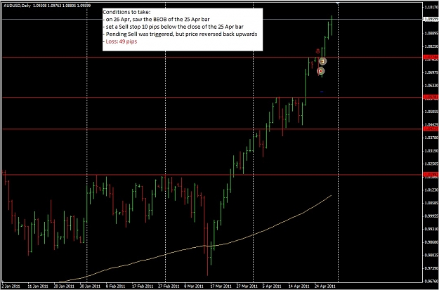 Click to Enlarge

Name: audusd_26apr.jpg
Size: 146 KB