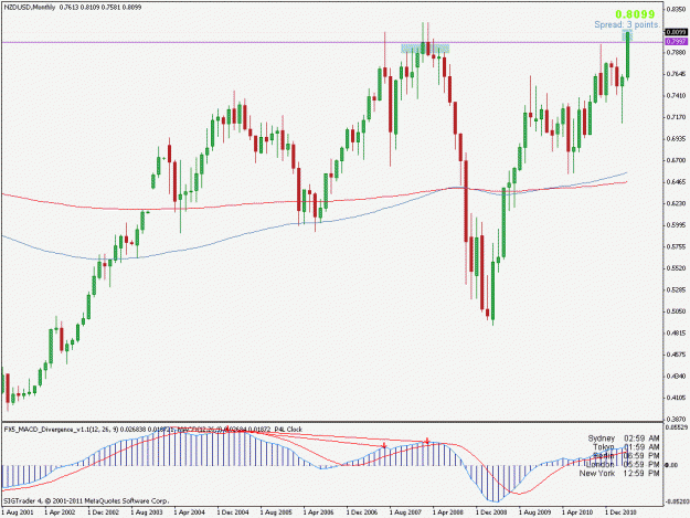 Click to Enlarge

Name: nzdusd.gif
Size: 21 KB