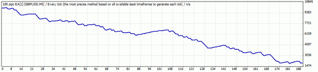 Click to Enlarge

Name: TesterGraph50SL.gif
Size: 9 KB