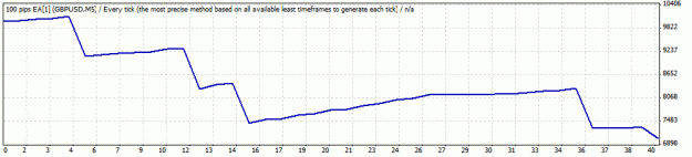 Click to Enlarge

Name: TesterGraph200SL.gif
Size: 9 KB