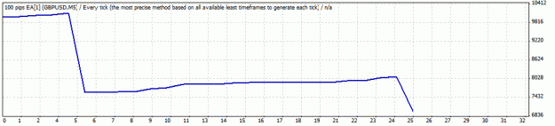 Click to Enlarge

Name: TesterGraph500SL.gif
Size: 8 KB
