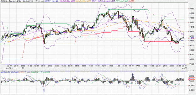 Click to Enlarge

Name: 2011-05-01 _ (22h55 CET) EUR-USD _ 005min _ 000 candle 324-507-09.GIF
Size: 76 KB