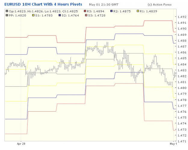 Click to Enlarge

Name: 2001-05-01_23h30_EURUSD _ min010 _ pivotchart with 4 Hours PP.png
Size: 20 KB