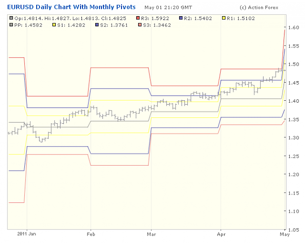 Click to Enlarge

Name: 2001-05-01_23h30_EURUSD _ x-Daily _ pivotchart with Monthly PP.png
Size: 18 KB