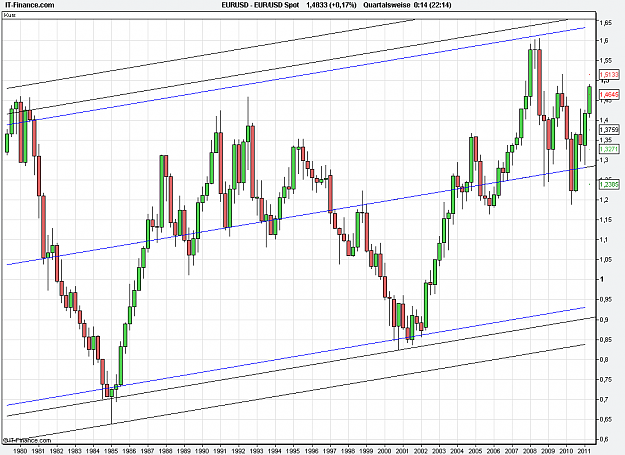 Click to Enlarge

Name: 2011-05-02_00h14_ EURUSD _ xxQuart _ (32Y) candle + TL + TC + PP.PNG
Size: 24 KB