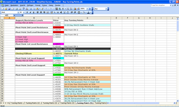 Click to Enlarge

Name: 2011-05-01_23h30 - Simplified Survey _ EURUSD + Key Turning Points.PNG
Size: 83 KB