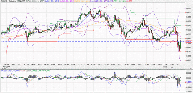 Click to Enlarge

Name: 2011-05-02 _ (01h22 CET) EUR-USD _ 005min _ 000 candle 324-538-09.GIF
Size: 75 KB