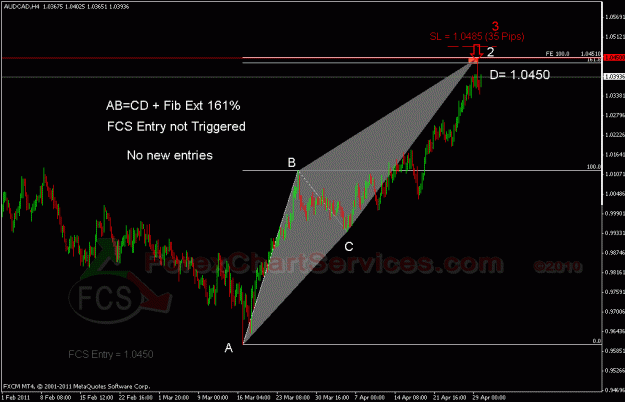 Click to Enlarge

Name: audcad fcs.gif
Size: 23 KB