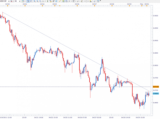 Click to Enlarge

Name: USD-CHF H1 5-2-2011 3-35-20 AM.png
Size: 33 KB