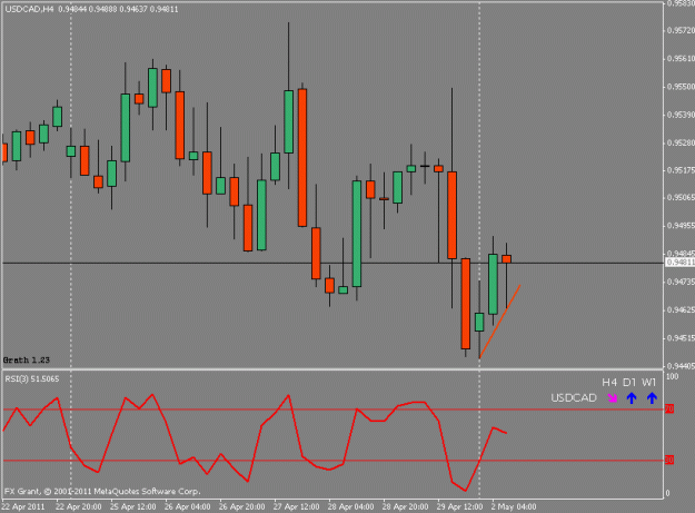Click to Enlarge

Name: usdcad_3t.gif
Size: 14 KB